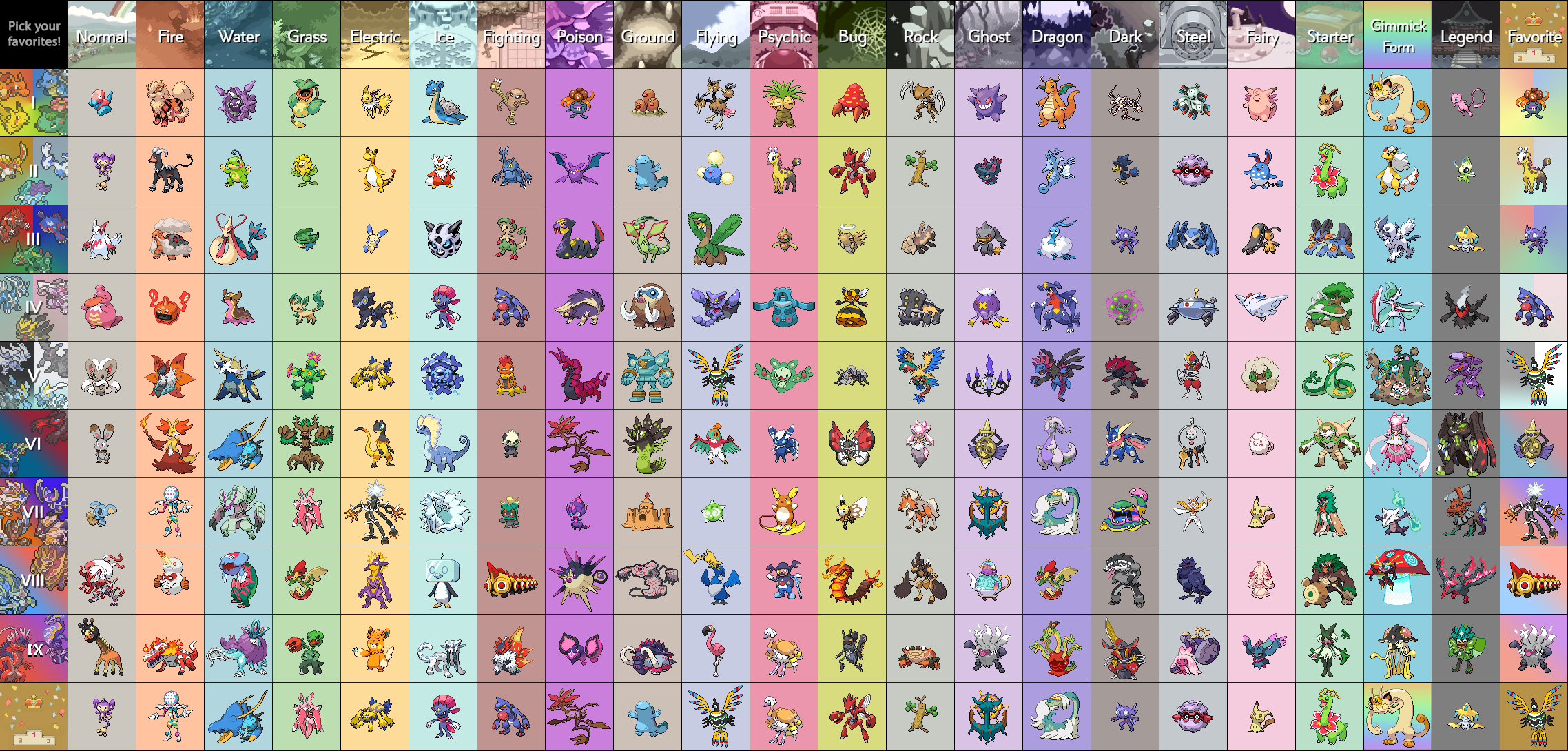table of my favourites